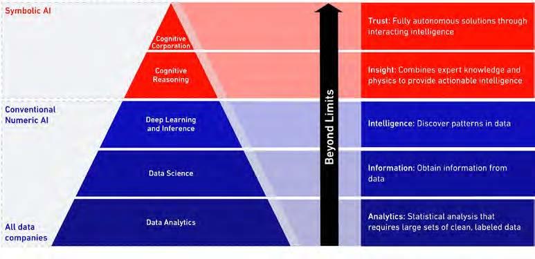 Beyond Limits AI pyramid