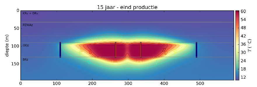 Vertical Cross- Section Showing the Development of the Hot Water Plume With Tilted Outer Boundaries