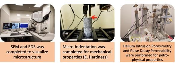 Experimental Setup for Microstructural, Micromechanical, and Petrophysical Evaluation