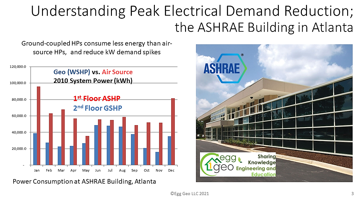 AHSRAE Building Efficiency (Atlanta, GA)
