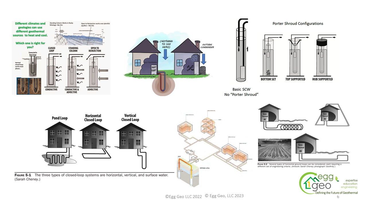 Graphic showing different variations of ATET