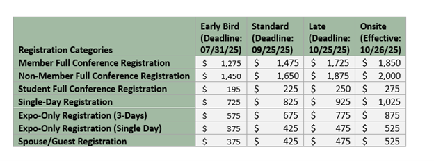 2025 Registration Fee Table