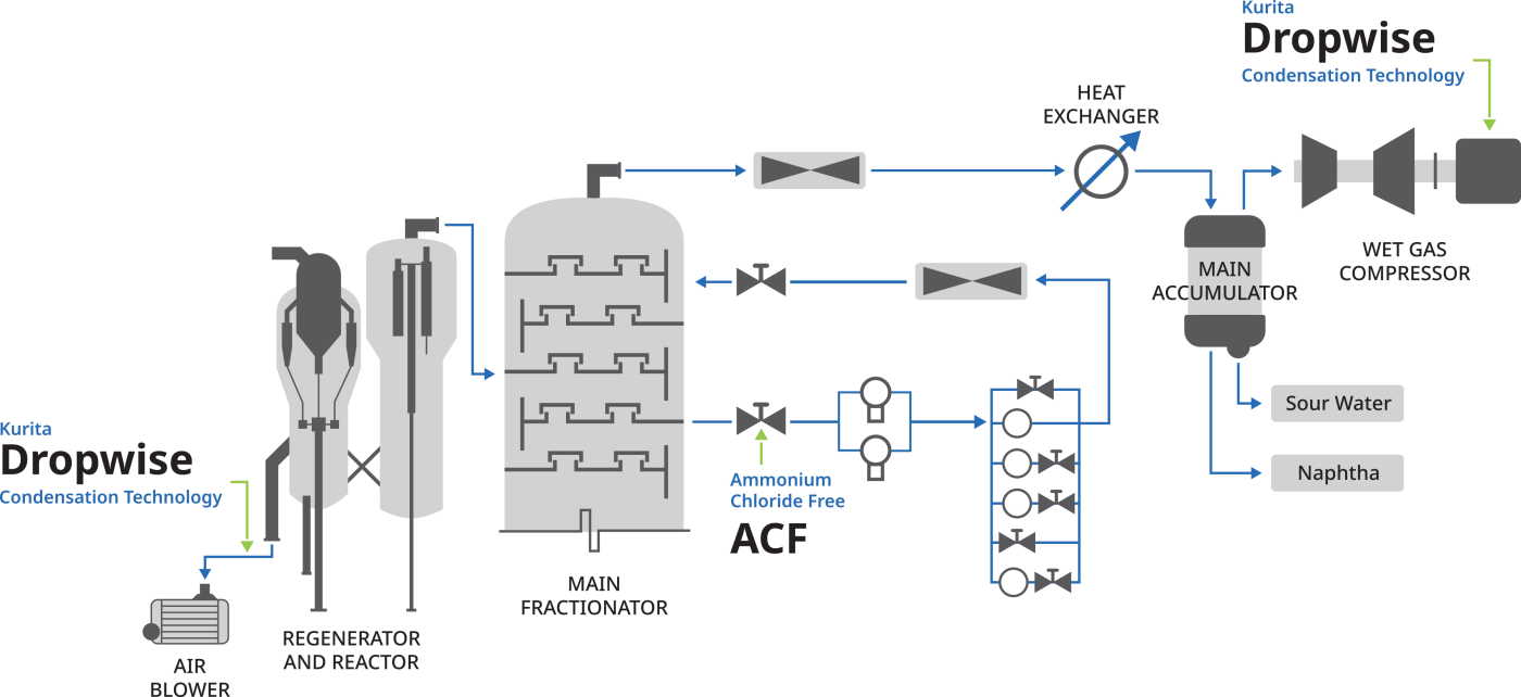 Treatment integration points in a typical geothermal plant — preventing scaling, corrosion, and downtime.